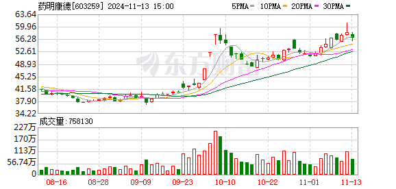 大型股票配资 上市公司本周密集开展回购！拟回购金额上限达1亿元A股名单一览