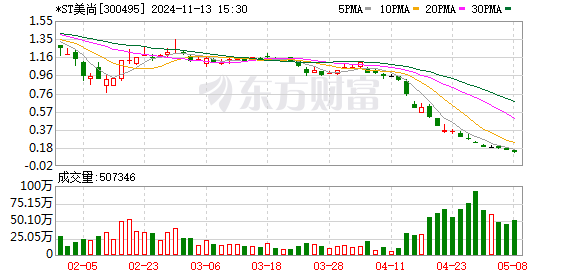 十大期货配资公司排名 百亿市值灰飞烟灭！这只股票退市