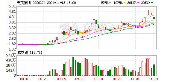 在线配资炒股开户 11个交易日涨幅接近翻倍！刘益谦“爱股”搅动市场风云