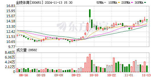 股票期货配资行业查询 震动A股！他“栽了” 被证监会罚没近1.67亿！操纵手法曝光