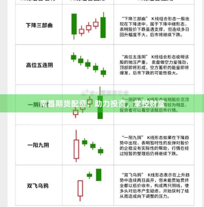 南昌期货配资：助力投资，掌控财富