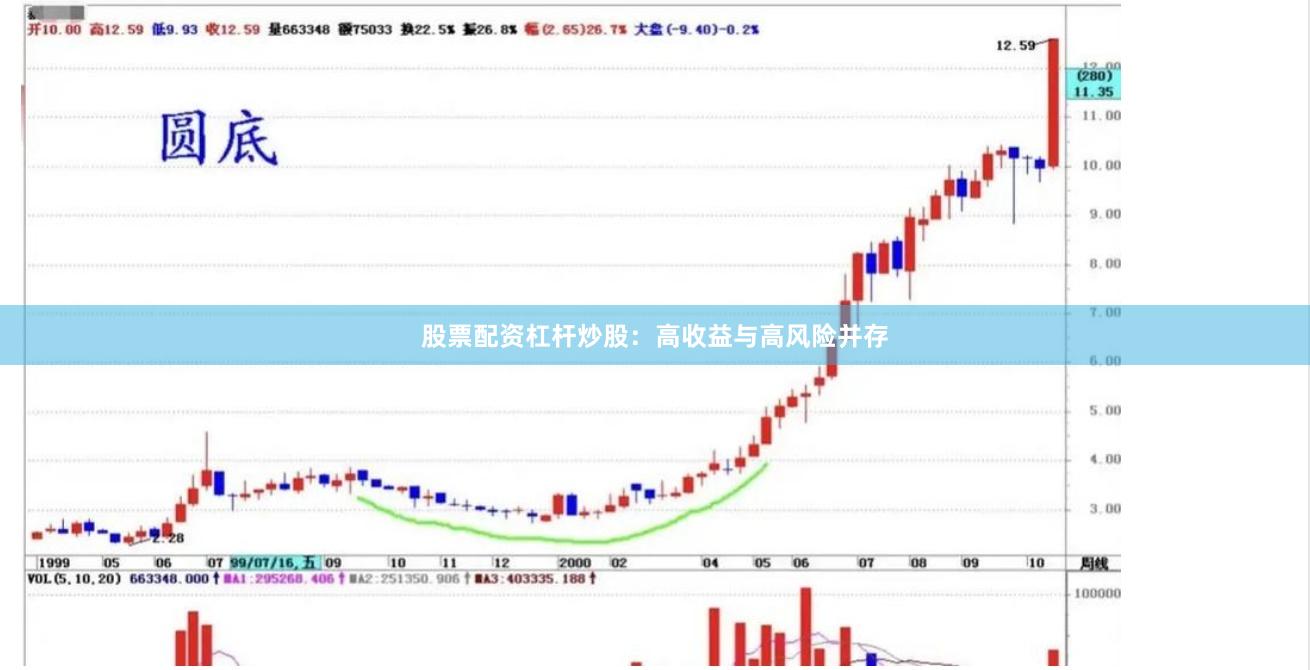 股票配资杠杆炒股：高收益与高风险并存