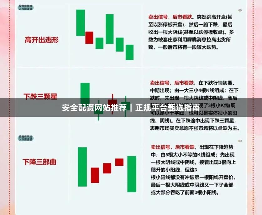 安全配资网站推荐｜正规平台甄选指南