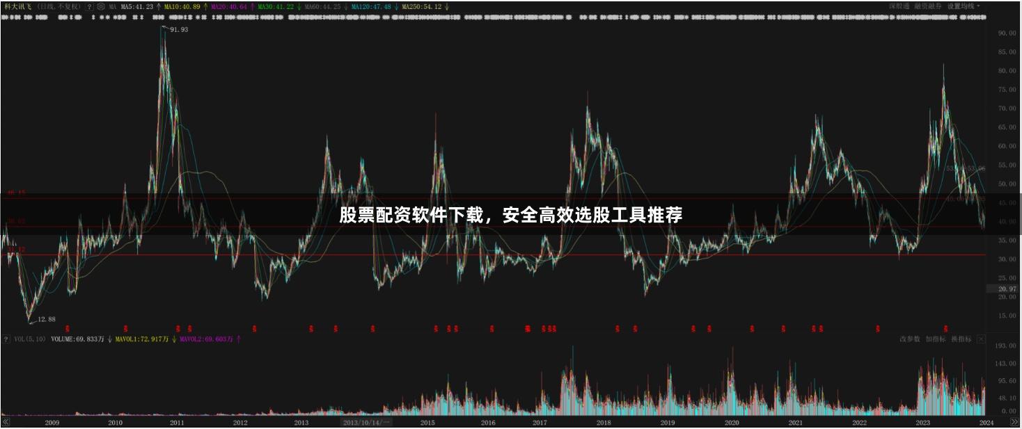 股票配资软件下载，安全高效选股工具推荐
