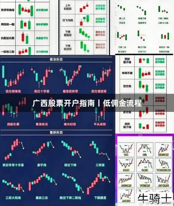 广西股票开户指南丨低佣金流程